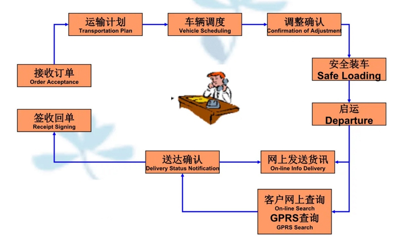 吴江震泽直达翁源物流公司,震泽到翁源物流专线