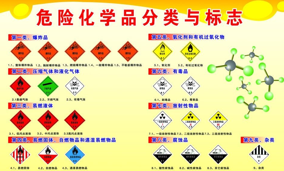 上海到翁源危险品运输